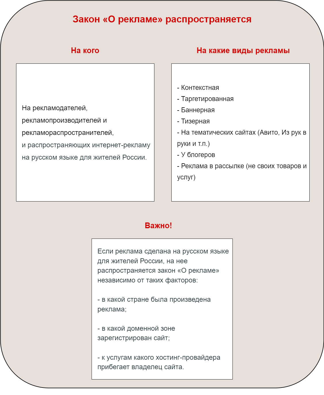 Правила и требования рекламы в России: Закон о рекламе РФ